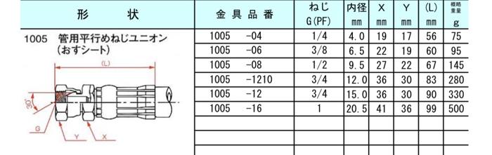 1005金具規格表